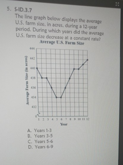5. S-ID.3.7 The line graph below displays the average U.S. farm size. in acres, during a 12-year period. During which years d