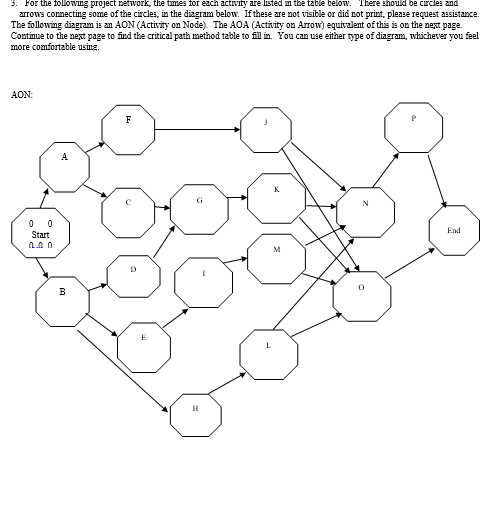 5. For the tolowing project petwork the tmes for each actvity are listed m tbe tatla below. Thare should be circles and arrow