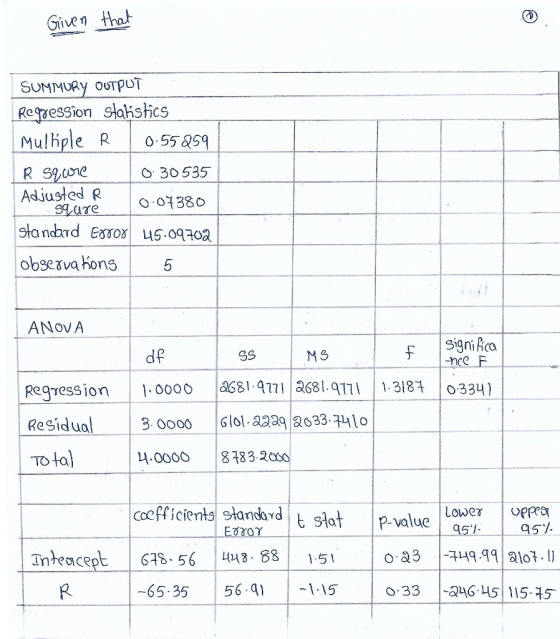 Given that SUMMERy oυτου Regression statistics Mulhple R 0.55259 030535 Adjusted R 0.07380 standard E8800 45.09702 observatio