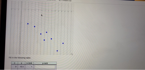 MI/ Problem Set . . . Fill in the following table: x-rank yrank y 10.5 0 1