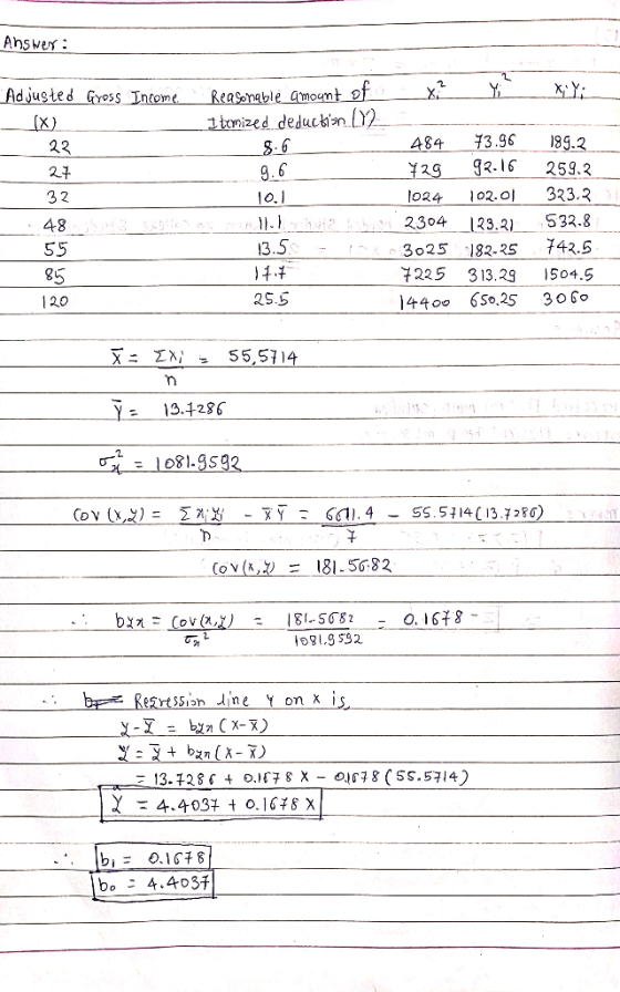 Answer: Adjusted Gross Income (x) 23 8.6 9.6 27 32 Reasonable amount of X2 Y XY: I temized deduction 02 484 73.96 189.2 729 9