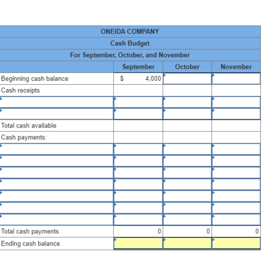 ONEIDA COMPANY Cash Budget For September, October, and November September October Beginning cash balance $ 4,000 Cash receipt