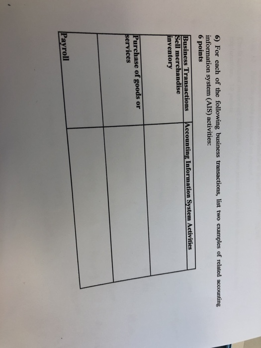 6) For each of the following business transactions, list two examples of related accounting information system (AIS) activiti