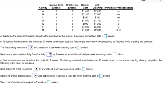 Normal Time Crash Time Normal with Activity (weeks) (weeks) Cost Crashing Immediate Predecessor(s) $1,400 A 3 2 $2,050 $2,800
