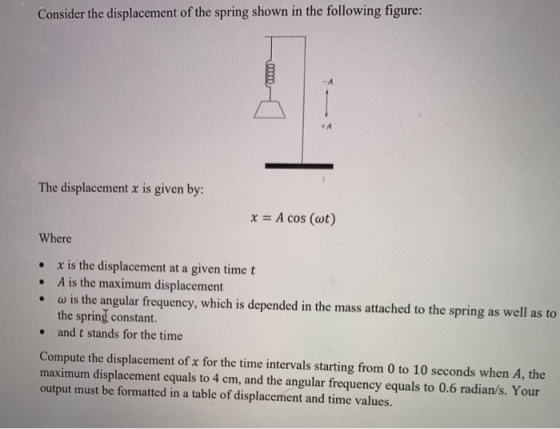Consider the displacement of the spring shown in the following figure: 00000 +A The displacement x is given by: x = A cos (wt