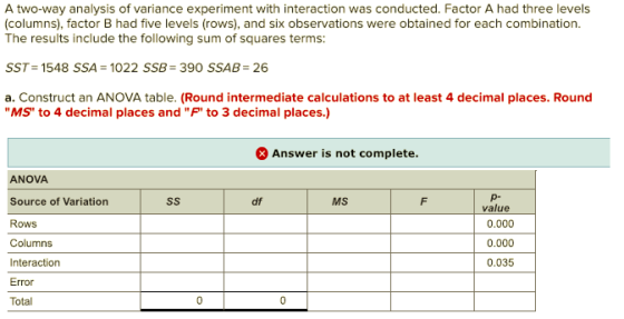 A two-way analysis of variance experiment with interaction was conducted. Factor A had three levels (columns), factor B had five levels (rows), and six observations were obtained for each combination. The results include the following sum of squares terms: SST 1548 SSA 1022 SSB 390 SSAB 26 a. Construct an ANOVA table. (Round intermediate calculations to at least 4 decimal places. Round MS to 4 decimal places and F to 3 decimal places.) Answer is not complete. ANOVA Source of Variation Rows Columns Interaction Error Total p- 0.000 0.000 0.035 df MS value