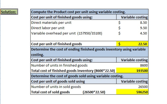 Solution: Compute the Product cost per unit using variable costin Cost per unit of finished goods usin Direct materials per unit Direct labor per unit Variable overhead per unit (157950/35100) Variable costing 8.50 9.50 4.50 Cost per unit of finished goods Determine the cost of ending finished goods inventory using variable costin Cost per unit of finished goods usin Number of units in finished goods Total cost of finished goods inventory (8600 22.50) Determine the cost of goods sold using variable costin Cost per unit of goods sold usin Number of units in sold goods Total cost of sold goods 22.50 Variable costing 8600 193500 Variable costing 26500 596250 26500 22.50