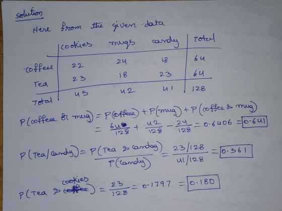 solution Here from the cookies coffecl 22 Tea | 23 ut us given mugs 24 18 u2 data cardy / Total 18 64 23 64 u 1 128 p(coffece