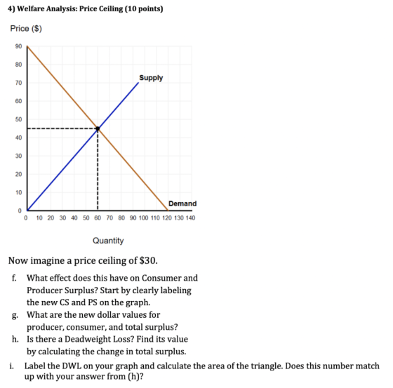 4) Welfare Analysis: Price Ceiling (10 points) Price ($) Supply Demand 0 10 20 30 40 50 60 70 80 90 100 110 120 130 140 Quant