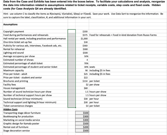 Data from the case and Exhibits has been entered into the boxes below. To facilitate your calculations and analysis, reorgani