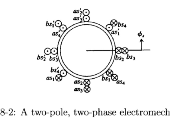 as2( bsa asi bs as bs2 bsj bS4 asj aS4 as2 as3 8-2: A two-pole, two-phase electromech
