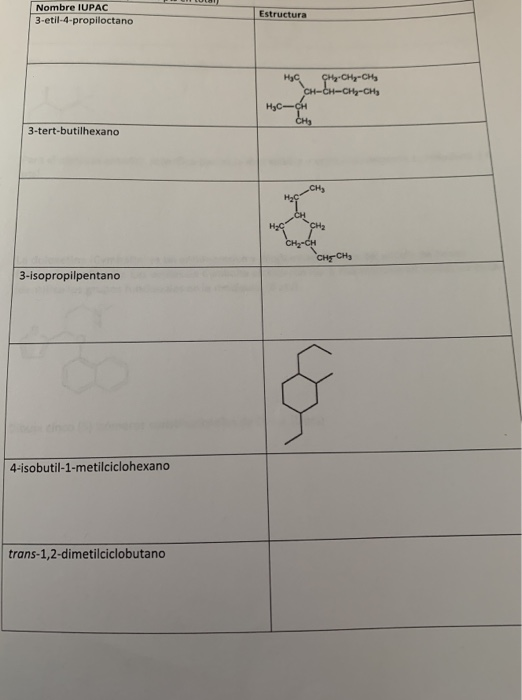 Nombre IUPAC 3-etil-4-propiloctano Estructura Не суснес CH-CH-CH-CH HyC- 3-tert-butilhexano CH, CH CH.CH CH-CH 3-isopropilpen