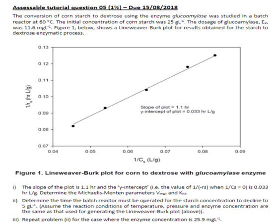 ssessable tutorial que 03/2018 The conversion of corn starch to dextrose using the enzyme glucoamylase was studied in a batch reactor at 60°C. The initial concentration of corn starch was 25 gl. The dosage of glucoamylase, Eo, was 11.6 mgL-. Figure 1, below, shows a Lineweaver-Burk plot for results obtained for the starch to dextrose enzymatic process. 0.13 0.12 0.11 0.10 Slope of plot 1.1 hr y-intercept of plot-0.033 hr L/g 0.09 0.08 0.07 0.04 0.05 0.06 0.07 0.08 0.09 1/C, (LUg) Figure 1. Lineweaver-Burk plot for corn to dextrose with glucoamylase enzyme i) The slope of the plot is 1.1 hr and the y-intercept (i.e. the value of 1/(-rs) when 1/Cs O) is 0.033 ii) Determine the time the batch reactor must be operated for the starch concentration to decline to hr L/g. Determine the Michaelis-Menten parameters Vmax and KM 5 gL. (Assume the reaction conditions of temperature, pressure and enzyme concentration are the same as that used for generating the Lineweaver-Burk plot (above)) iii) Repeat problem (ii) for the case where the enzyme concentration is 25.9 mgL