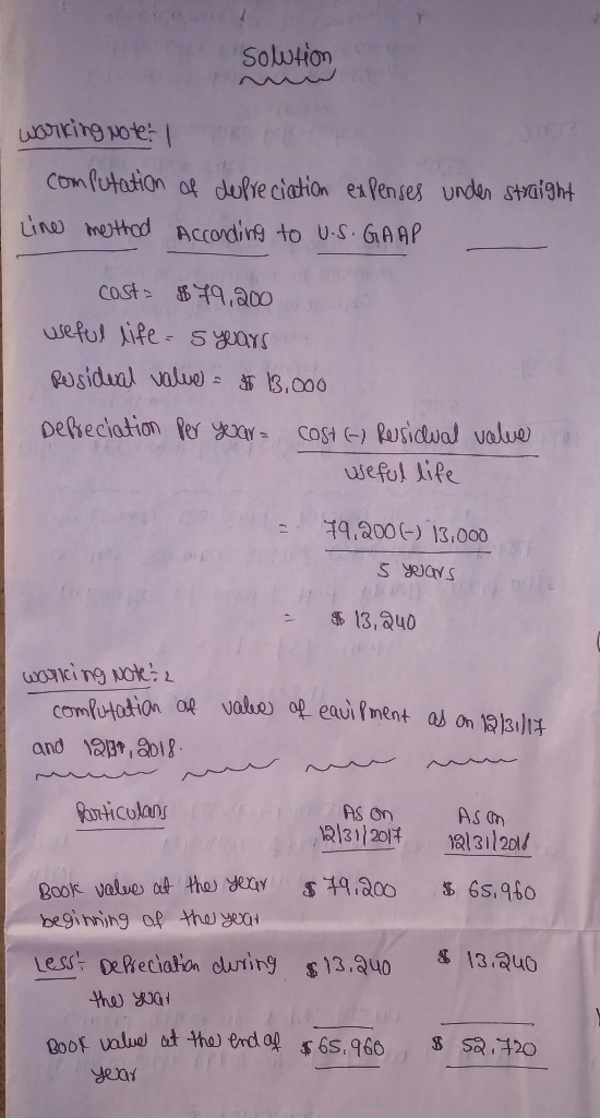 solution working Note: I computation of depreciation expenses under straight Line method according to U.S. GAAP cost $79.200
