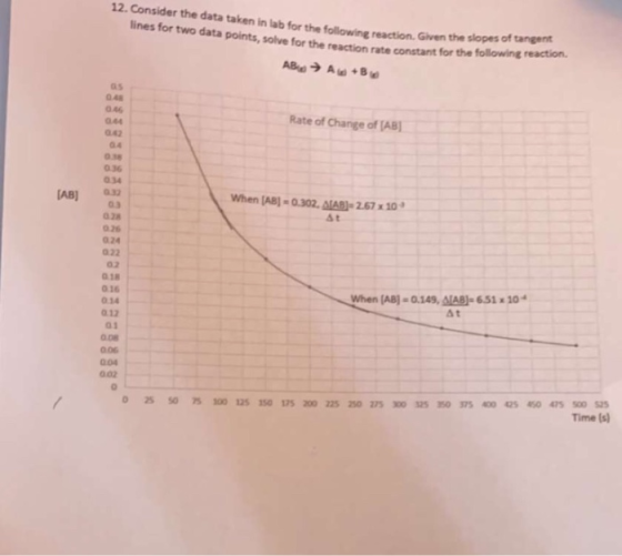 12. Consider the data taken in lab for the following reaction. Given the slopes of tangent lines for two data points, solve f
