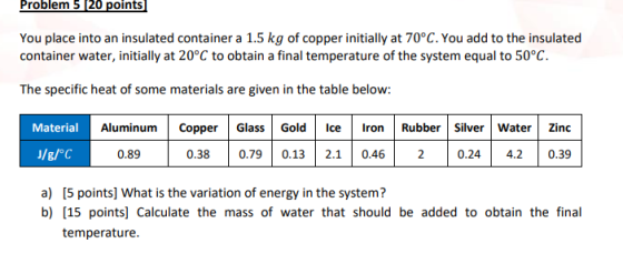Problem 5 20 points You place into an insulated container a 1.5 kg of copper initially at 70°C. You add to the insulated cont