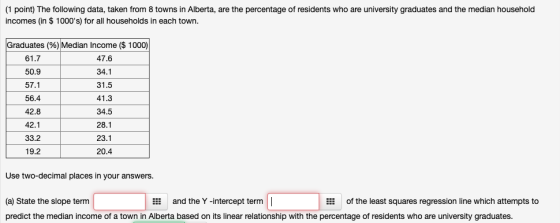 (1 point) The following data, taken from 8 towns in Alberta, are the percentage of residents who are university graduates and