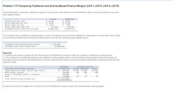 Problem 7-17 Comparing Traditional and Activity-Based Product Margins [LO7-1, LO7-3, LO7-4, LO7-5] Smoky Mountain Corporation