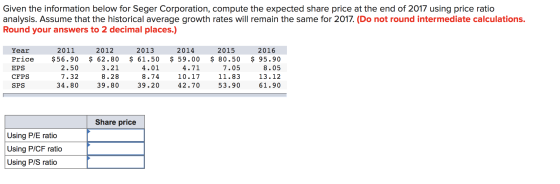 Given the information below for Seger Corporation, compute the expected share price at the end of 2017 using price ratio anal