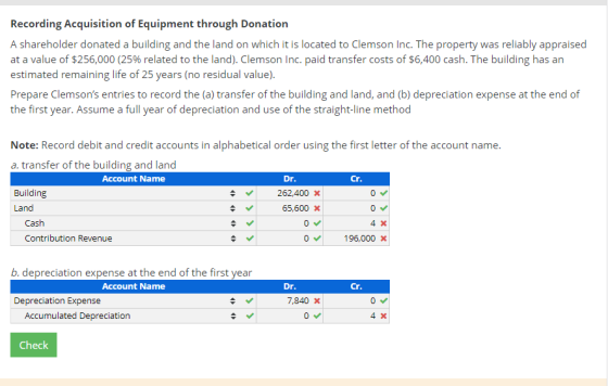 Recording Acquisition of Equipment through Donation A shareholder donated a building and the land on which it is located to C