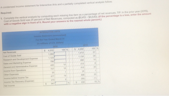 A condensed income statement for Interactive Arts and a partially completed vertical analysis follow. Required: 1. Complete t