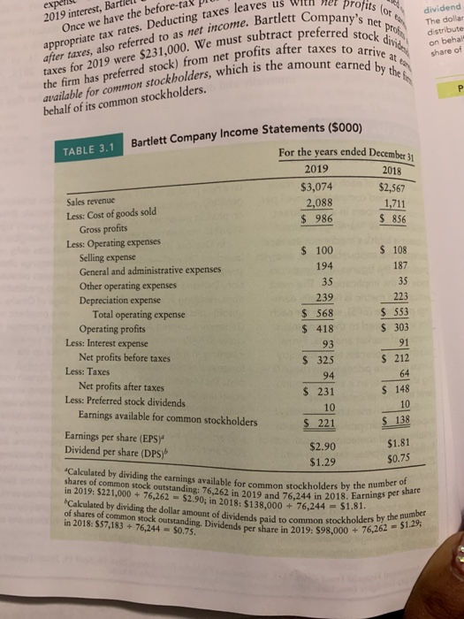 Tofits of the expen 2019 interest, net proto Once we have the before- appropriate tax rates. Deducting taxes leaves us divide