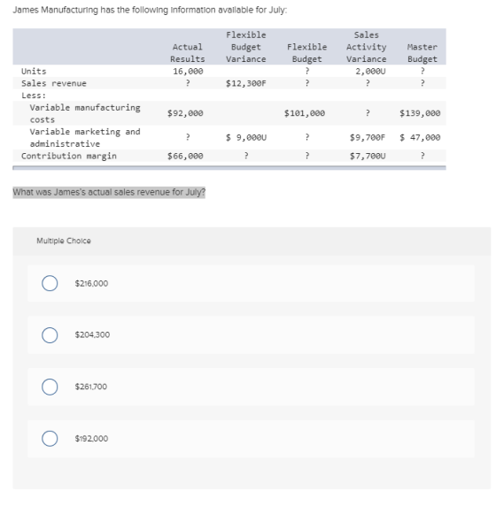 James Manufacturing has the following Information available for July Flexible Budget Variance Flexible Budget Sales Activity
