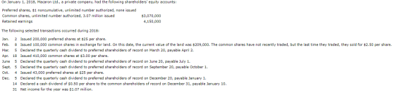 On January 1, 2018, Macaron Ltd., a private company, had the following shareholders equity accounts: Preferred shares, $1 no