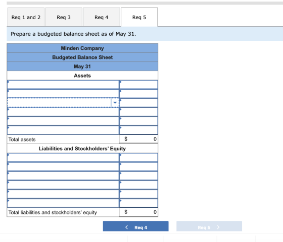 Req 1 and 2 Req 3 Req 4 Req 5 Prepare a budgeted balance sheet as of May 31 Minden Company Budgeted Balance Sheet May 31 Asse