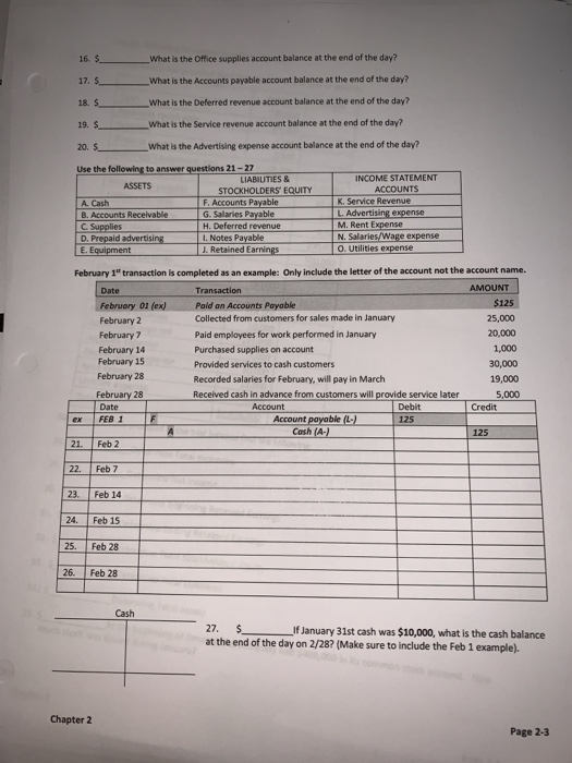 16. $ What is the office supplies account balance at the end of the day? 17. $_ What is the Accounts payable account balance
