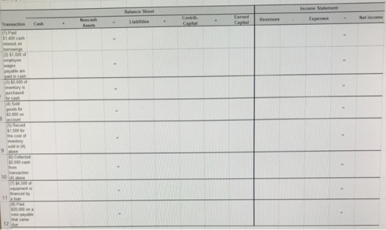 Balance Sheet Income Statement No cash Transaction Cash . Liabilities + Lamed Capital Revenues Expenses - Net Income (1) Paid