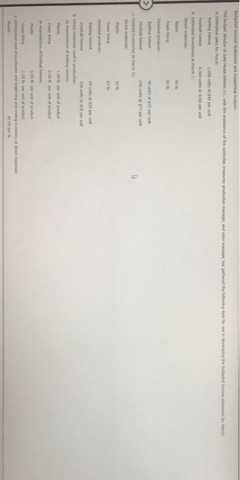 tudgeted Income Statement and Supporting tudts The budget director of Geld Hedal Ai Co with the assistance of the controller,