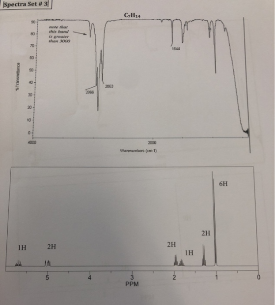 Spectra Set # 3 CH14 more thar this band is greater than 3000 Transmittance R 8 8 9 2863 2966 & 9o2 2000 Warenumbers (cm-1) 6