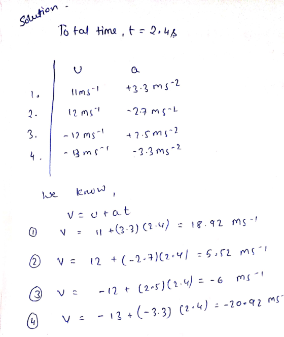 on - 0 2 llmS 1 M -12 m 3.3ms ms 3 V- (2.5)(1.4)--6 -12 t 3.3) (2