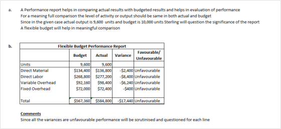 a. A Performance report helps in comparing actual results with budgeted results and helps in evaluation of performance For a