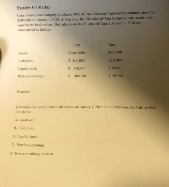Question 1 (5 Marks) Lara international company purchased 80% of Tara Company, outstanding common stock for S200,000 on equal