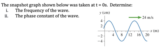 The snapshot graph shown below was taken at t = 0s. Determine: i. The frequency of the wave. y (cm) The phase constant of the