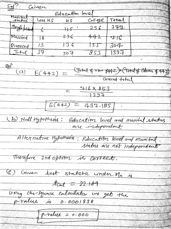 Giren Maritent status Less HS 6 Single/widad Married Divorced Totul Education level HS College Total H5 256 377 256 442 F16 T