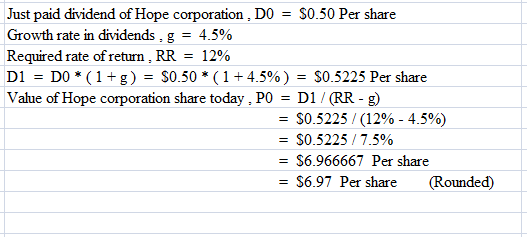 Just paid dividend of Hope corporation , D0 - S0.50 Per share Growth rate in dividends. g 45% Required rate of return : RR 12% DI-DO * ( 1 + g) $0.50 * ( 1 + 4.5% )-$0.5225 Per share Value of Hope corporation share today, POD1 /(RR -g) = $0.5225/ (12%-45%) S0.5225/7.5% - $6.966667 Per share $6.97 Per share (Rounded)