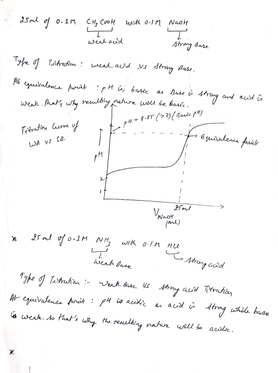 XJ и о. 11 Сн, Сvн лh 0.11 Noн weak auid strong Base Type of Tiltration : weak acid aus Strong Base. Ab equivalence point : p