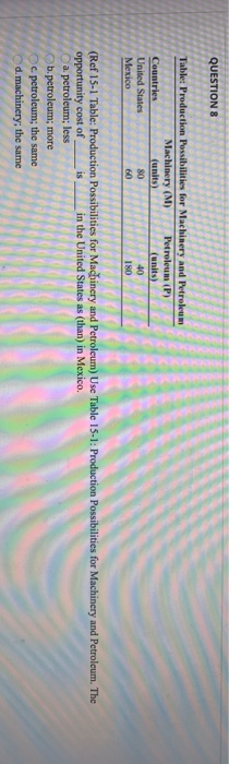 QUESTION 8 Table: Production Possibilities for Machinery and Petroleum Machinery (M) Petroleum (P) Countries (units) United S
