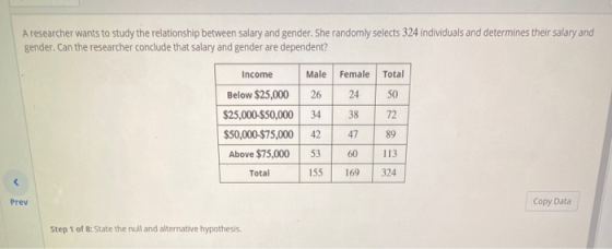 A researcher wants to study the relationship between salary and gender. She randomly selects 324 individuals and determines t