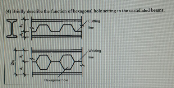 (4) Briefly describe the function of hexagonal hole setting in the castellated beams. Cutting line It! 42 Welding line 26 Hex