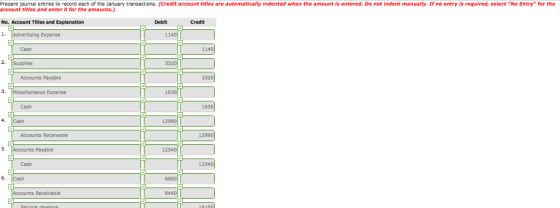 Prepare ournal entries to record each of the anuary transactions credit account titles are automatically dente when the amount is entered. Do not indent man ai ·rno entr s requ e see No tr forthe account tities and enter O for the amounts.) No. Account Titles and Explanation 1. Advertising Expense 1140 Cash 2· Supplies 3320 Accounts Payable 3. Miscellaneous Expense 1630 12990 Accounts Recelvable 5 Accounts Payable 125 6. Accounts Receivable
