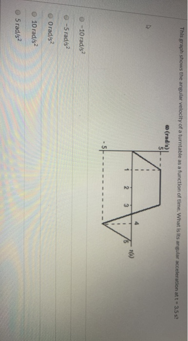 This graph shows the angular velocity of a turntable as a function of time. What is its angular acceleration att - 3.5 s? (ra