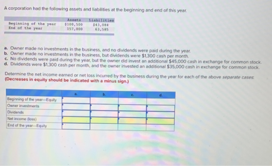 A Corporation Had The Following Assets And Liabilities At The Beginning And End Of This Year 