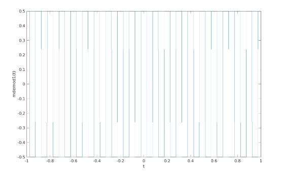 0.5 0.4 0.3 0.2 0.1 mdemodl(t) -0.1 -0.2 -0.3 -0.4 -0,5 -0.8 -0.6 -0.4 -0.2 0 0.2 0.4 0.6 0.8 t