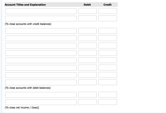 Account Titles and Explanation Debit Credit (To close accounts with credit balances) (To close accounts with debit balances)
