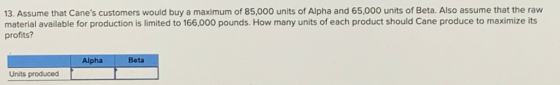 13. Assume that Canes customers would buy a maximum of 85,000 units of Alpha and 65,000 units of Beta. Also assume that the