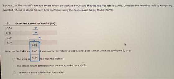 Suppose that the markets average excess return on stocks is 6.00% and that the risk-free rate is 2.00%. Complete the followi